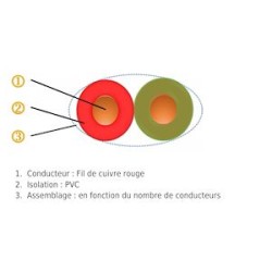 JARRET L820 RGE VERT 2X0,5 B100M