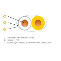JARRET L820 BLC JN 2X0,5 B1000M