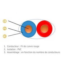 JARRET L820 BLEU RGE 2X0,5 B1000M