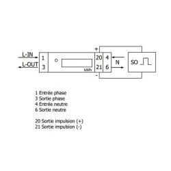 Compteur électrique modulaire - Monophasé 45 A - LCD - MID - Sortie d'impulsion